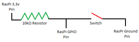 koppling