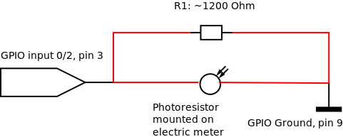pulse counter