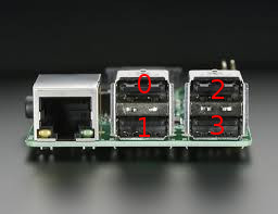 Raspberry Pi Model B+ USB numbering