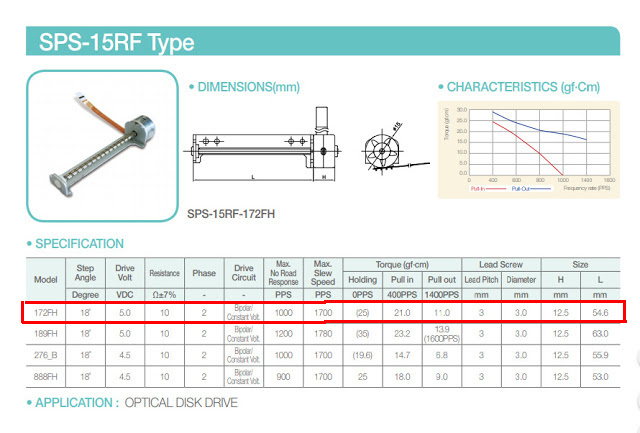 Datasheet