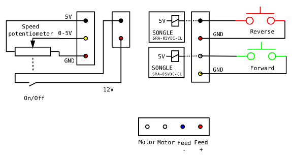 Connection chart