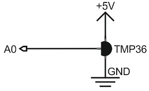 TMP36 inkoppling