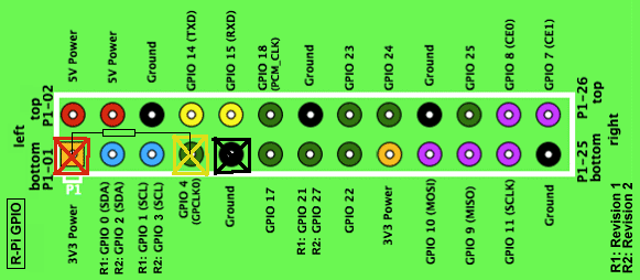 gpio_ds18b20