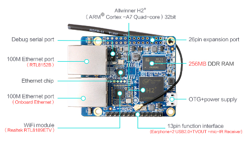 Orange Pi R1 description
