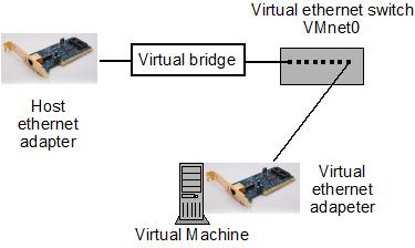 basic_bridged