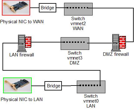 dmz (23K)