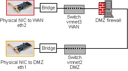 dmz_3-nic_virtual